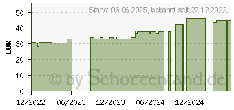 Preistrend fr PTTER Flex Duo Binde 10 cmx5 m (18170406)