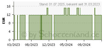 Preistrend fr MISTEL SALBE (18173184)