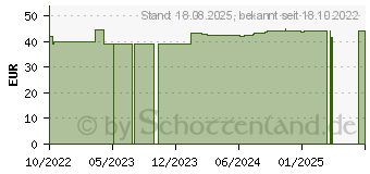 Preistrend fr PANKREAVEG-Intercell Hartkapseln (18174605)