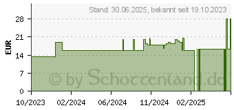 Preistrend fr LA MER MED Reinigungsmilch o.Parfum (18174634)