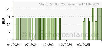 Preistrend fr SILICIUM KIESELSURE 100% pflanzlich Kapseln (18174835)