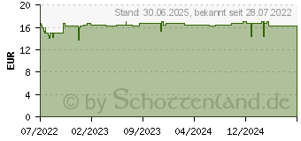 Preistrend fr VITAMIN D3 2000 I.E. vegan Kapseln (18181226)