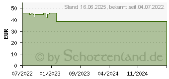 Preistrend fr AROMA DIFFUSER Keramik wei (18181309)