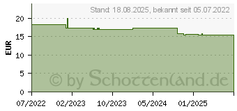 Preistrend fr OREGANO L Kapseln hochdosiert (18181321)