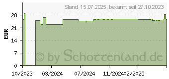 Preistrend fr BIOCHEMIE DHU 4 Kalium chloratum D 6 Tabletten (18182579)