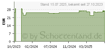 Preistrend fr BIOCHEMIE DHU 11 Silicea D 12 Tabletten (18182763)