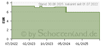 Preistrend fr CITRONELLA L therisch naturrein (18186063)