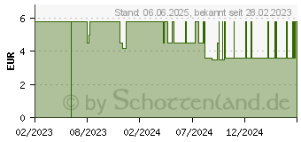 Preistrend fr PERLWEISS Expert Zahnwei Zahnpasta (18186293)