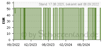 Preistrend fr NU GEL Hydrogel MNG415 (18187507)