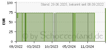 Preistrend fr STERI STRIP steril 6x75mm 1541P (18187619)