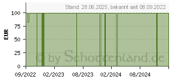 Preistrend fr STERI STRIP steril 12x102mm (18187648)