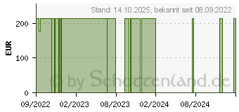 Preistrend fr ADAPTIC Touch 12,7x15 cm nichthaft.Sil.Wundauflage (18187708)