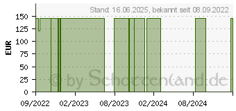 Preistrend fr ADAPTIC 12,7x22,9 cm feuchte Wundauflage (18187714)