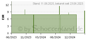 Preistrend fr THE BREATH CO Mundsplung mild mint (18190053)