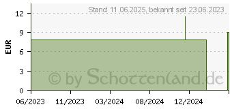 Preistrend fr THE BREATH CO Mundsplung icy mint (18190082)