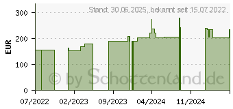 Preistrend fr DIBEN DRINK Mischkarton 1.5 kcal/ml Trinkflasche (18190685)