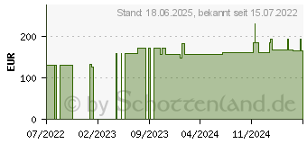 Preistrend fr FRESUBIN ENERGY Fibre DRINK Mischkarton Trinkfl. (18190691)