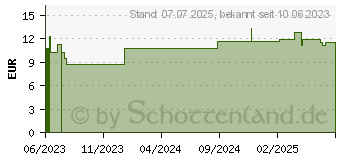 Preistrend fr ROSENBLTENWASSER Bio Spray (18191897)