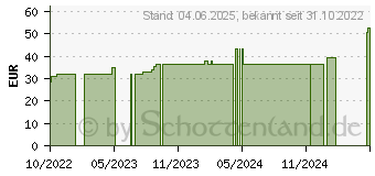 Preistrend fr URIAGE Age Absolu straffende Rose Creme (18193212)