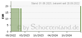 Preistrend fr PANACEO Energy Iso2 Pulver (18193844)