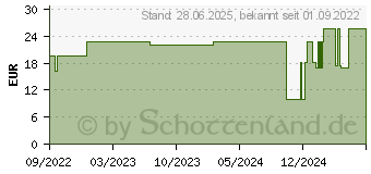 Preistrend fr SENI Kids Junior Inkontinenzslip 11-20 kg (18194080)