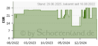 Preistrend fr SENI Kids Junior Inkontinenzslip extra 15+ kg (18194105)