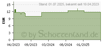 Preistrend fr NACHTKERZENSAMENL Bio (18195027)