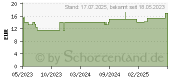 Preistrend fr WILDROSENL Bio (18195062)