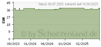 Preistrend fr SYMBIOLIFE Blutzucker Bakterienstmme u.Chrom Kps. (18196854)