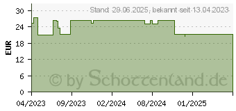 Preistrend fr SYMBIOLACT Pro Schlaf Kapseln (18200892)