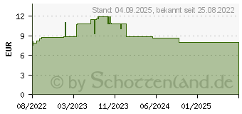 Preistrend fr CERAVE Mizellenwasser (18203749)