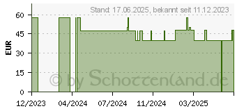 Preistrend fr APRIGOLD Pulver+Kapseln Set (18206794)