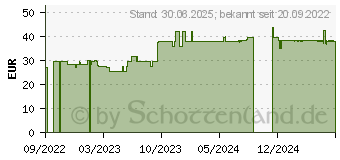 Preistrend fr VITAMIN C+BIOFLAVONOIDE 1000 mg vegan hochdosiert (18209232)