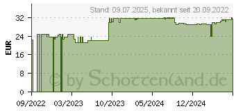 Preistrend fr COENZYM Q10 UBICHINON Komplex 200 mg vegan Kapseln (18210407)