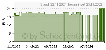 Preistrend fr MANGOSTAN Saft Bio (18212665)