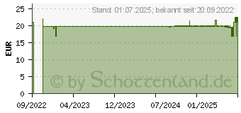 Preistrend fr FREI L Hydrolipid FeuchtigkeitsCreme (18212760)