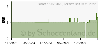 Preistrend fr BLISTEX Agave Rescue Stift (18213446)