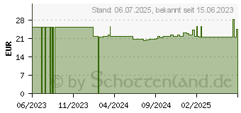 Preistrend fr CELLUFINE VERISOL Collagen-Pulver PUR (18213788)