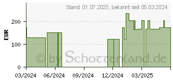 Preistrend fr DOLPINA PEG Verband-Set Standard auch f.SPK/ZVK (18213825)