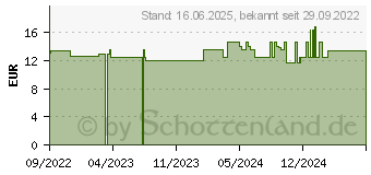 Preistrend fr ALOE VERA 99,6%+Vitamine Saft (18214150)