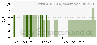 Preistrend fr LAYENBERGER High Protein Msli Schoko-Nuss (18214285)