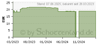 Preistrend fr FERMENTURA Ginseng Plus Kapseln (18214693)