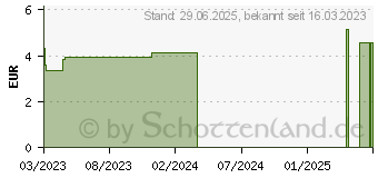 Preistrend fr SOMMER SPANIEN Blutorange Bio Salus Filterbeutel (18215043)