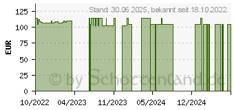 Preistrend fr NOVOPEN 6 Injektionsgert silber (18219087)