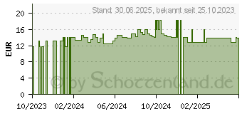 Preistrend fr ZIRBELKIEFER L Bio therisch (18221026)