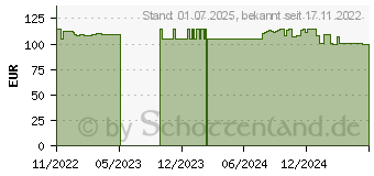 Preistrend fr NOVOPEN 6 Injektionsgert silber (18222161)