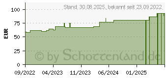 Preistrend fr COSMOPOR I.V. Kanlenfixierverband 6x8 cm (18223226)