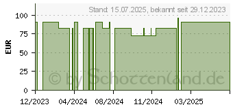 Preistrend fr BOSO medicus prestige S BDMG (18223829)