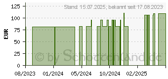 Preistrend fr BOSO medicus prestige S BDMG XS f.schmale Arme (18223947)