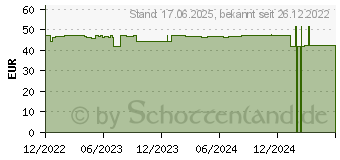 Preistrend fr ACCU-CHEK Guide Teststreifen (18224355)